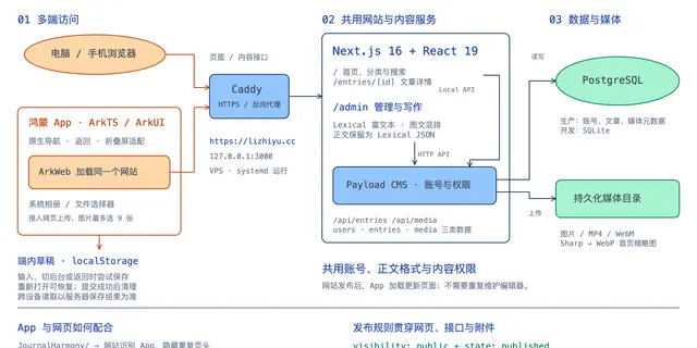 粘贴的图片
